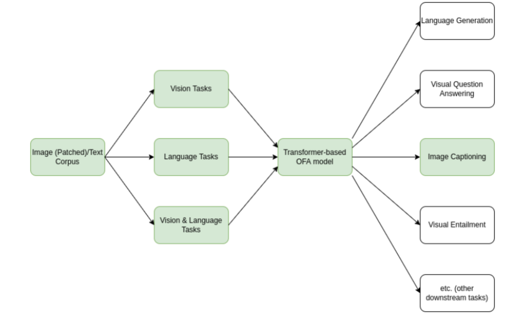 images/Project_Report___CS_7643_Group_Report.pdf